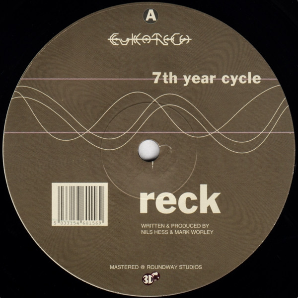 7th Year Cycle