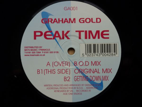 Peak Time