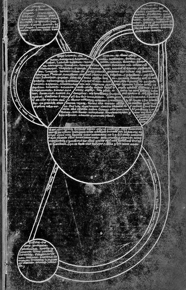 Aktion, Zeremonie Alpha / Chaos / Verwesung / Kosmos
