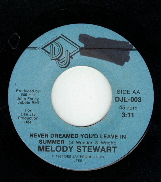 Never Dreamed You'd Leave Me In Summer