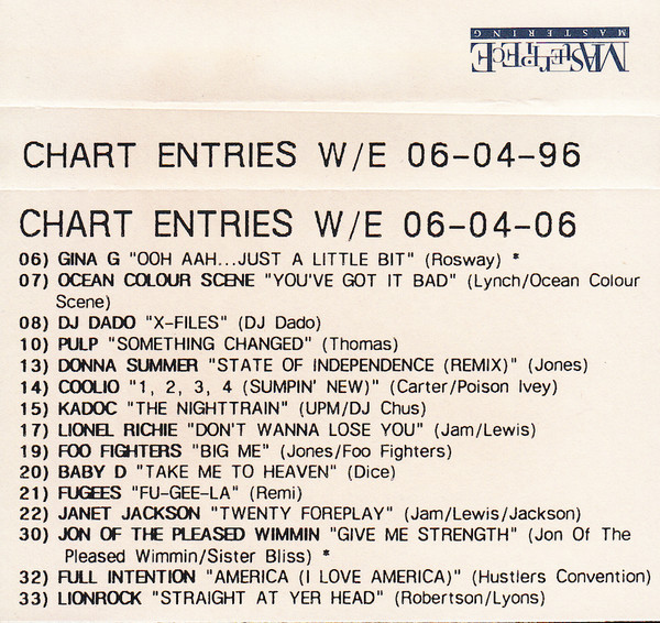Chart Entries W/E 06-04-96