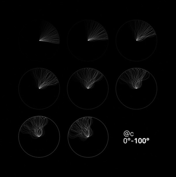 0°-100°