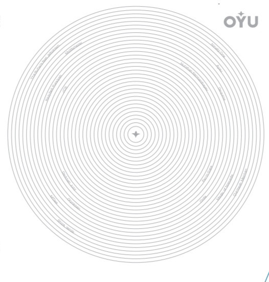 OYU