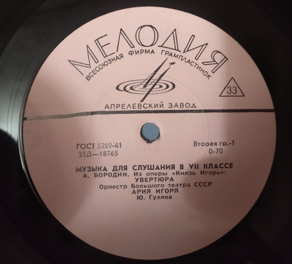 Музыка Для Слушания В VII Классе