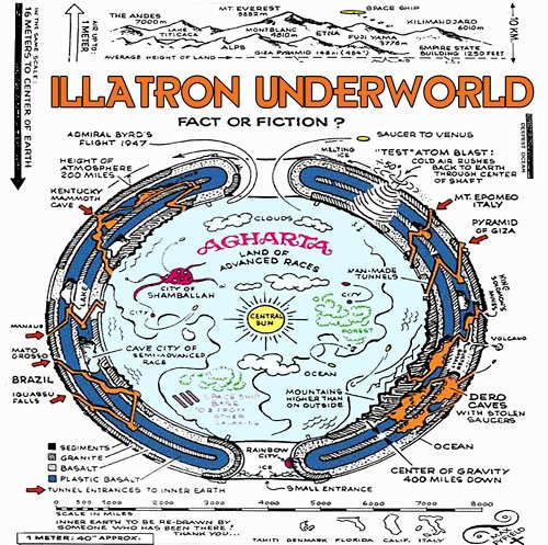 Illatron Underworld Mixtape