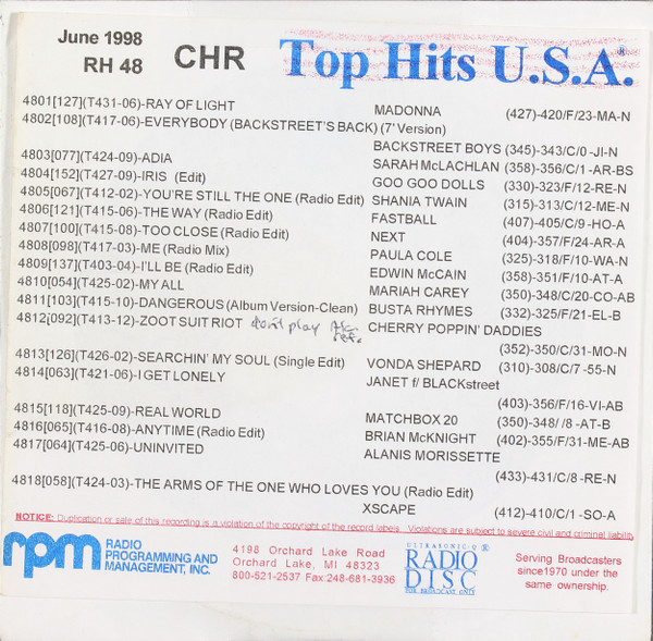 CHR Top Hits U.S.A.: June 1998