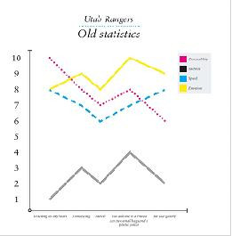 Old Statistics