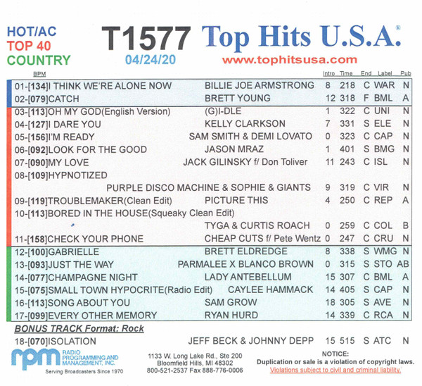 Top Hits U.S.A. April 24, 2020