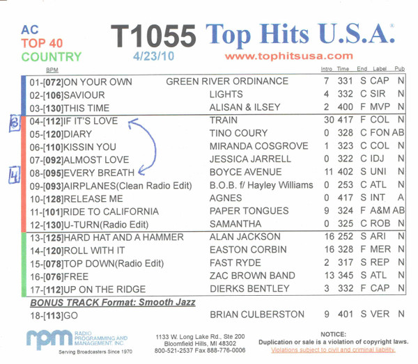 Top Hits U.S.A. April 23, 2010