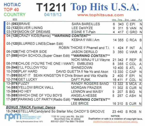 Top Hits U.S.A. April 19, 2013