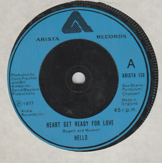 Heart Get Ready For Love