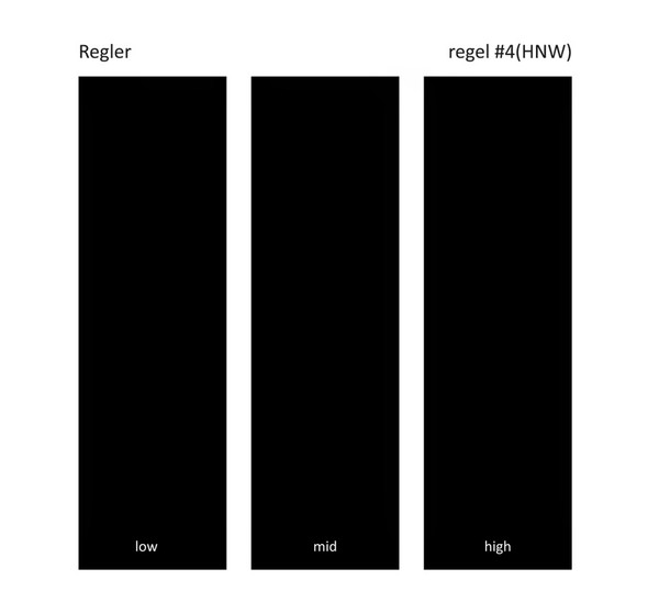 Regel #4 (HNW)
