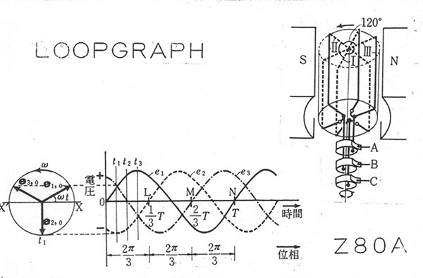 Loopgraph