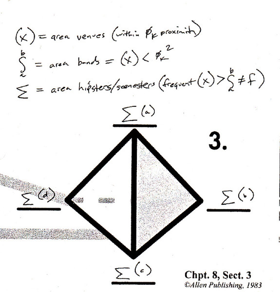 The Iron Triangle